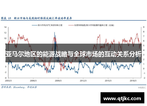 亚马尔地区的能源战略与全球市场的互动关系分析